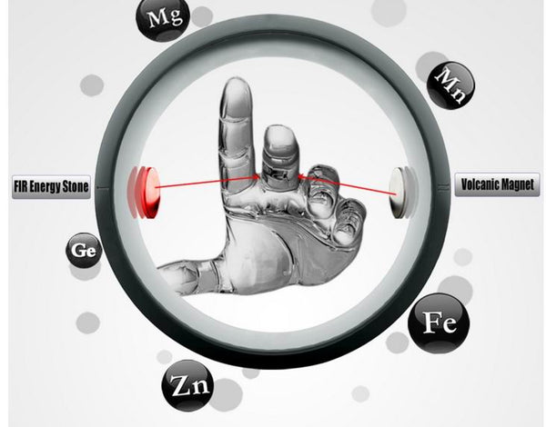 Smart Ring Band